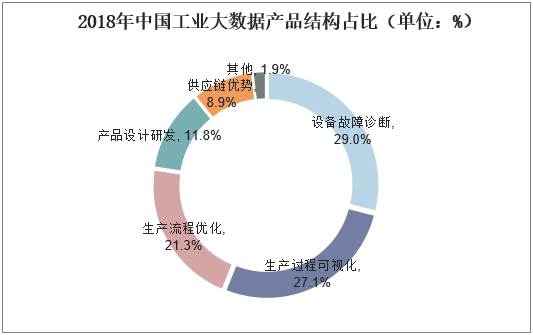 疾病预防控制疫苗行业数据分析报告-销售规模、增长率及市场占有
